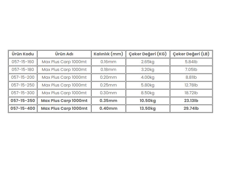 Trabucco Max Plus Line Carp 1000mt Sazan Misinası