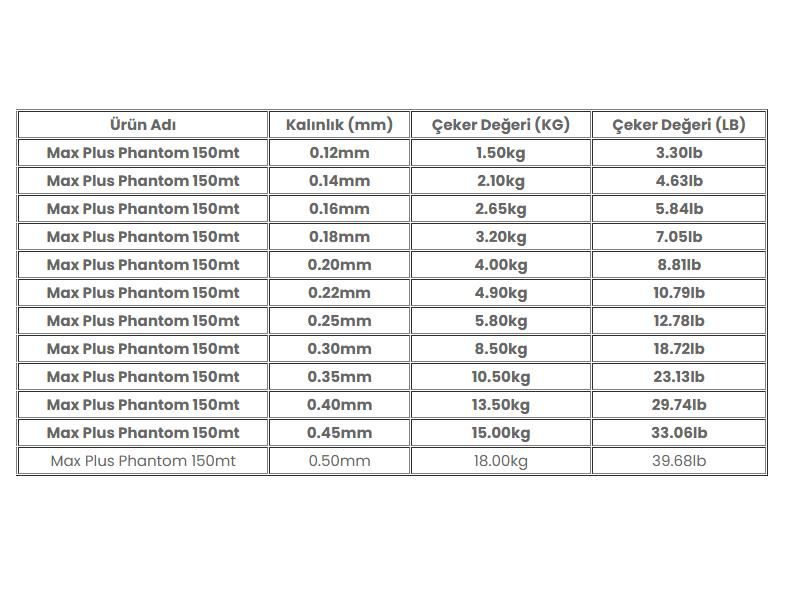 Trabucco Max Plus Phantom 150mt Olta Misinası