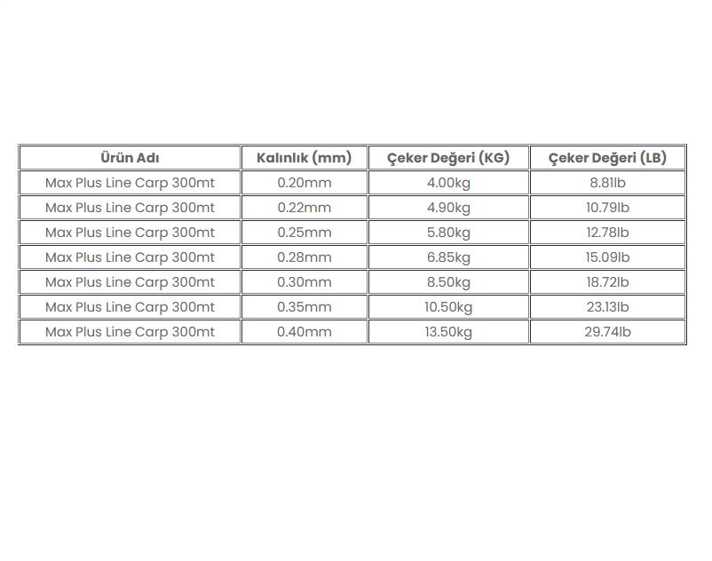 Trabucco Max Plus Line Carp 300mt Sazan Misinası