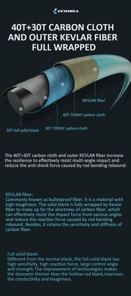 Ecooda Cyan Blue 178cm 150-350g Slow Jigging Kamışı