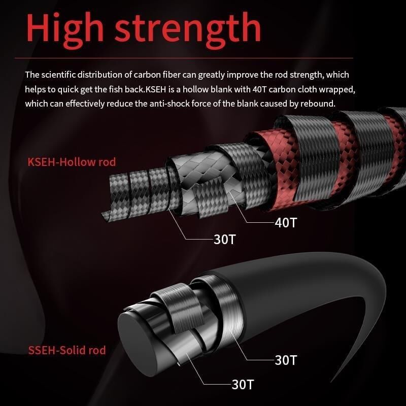 Ecooda Haiz Solid 185cm 200-300g Slow Jigging Kamışı