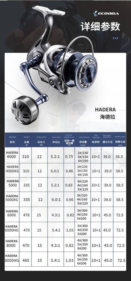 Ecooda Hadera 4000XG Jig Olta Makinesi