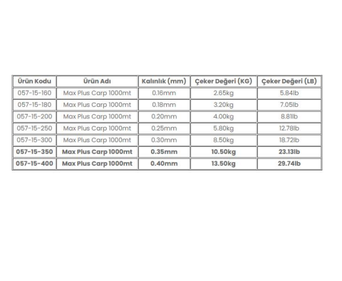 Trabucco Max Plus Line Carp 1000mt Sazan Misinası