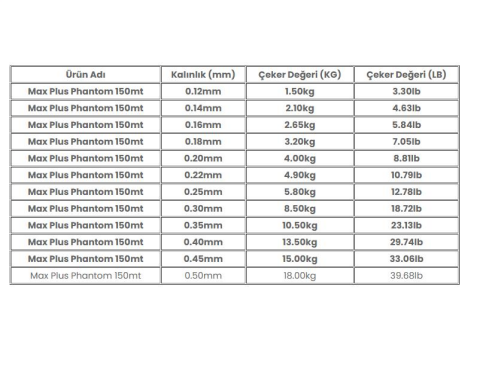 Trabucco Max Plus Phantom 150mt Olta Misinası