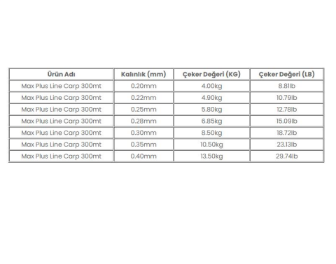 Trabucco Max Plus Line Carp 300mt Sazan Misinası