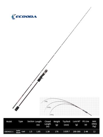 Ecooda Haiz Solid 185cm 200-300g Slow Jigging Kamışı