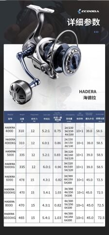 Ecooda Hadera 5000 Jig Olta Makinesi