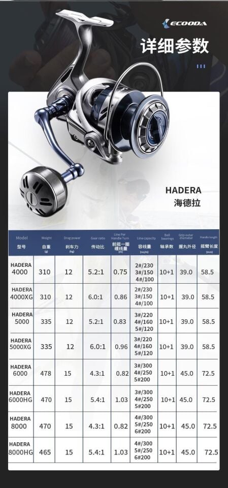 Ecooda Hadera 6000 Jig Olta Makinesi