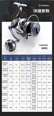 Ecooda Hadera 6000 Jig Olta Makinesi